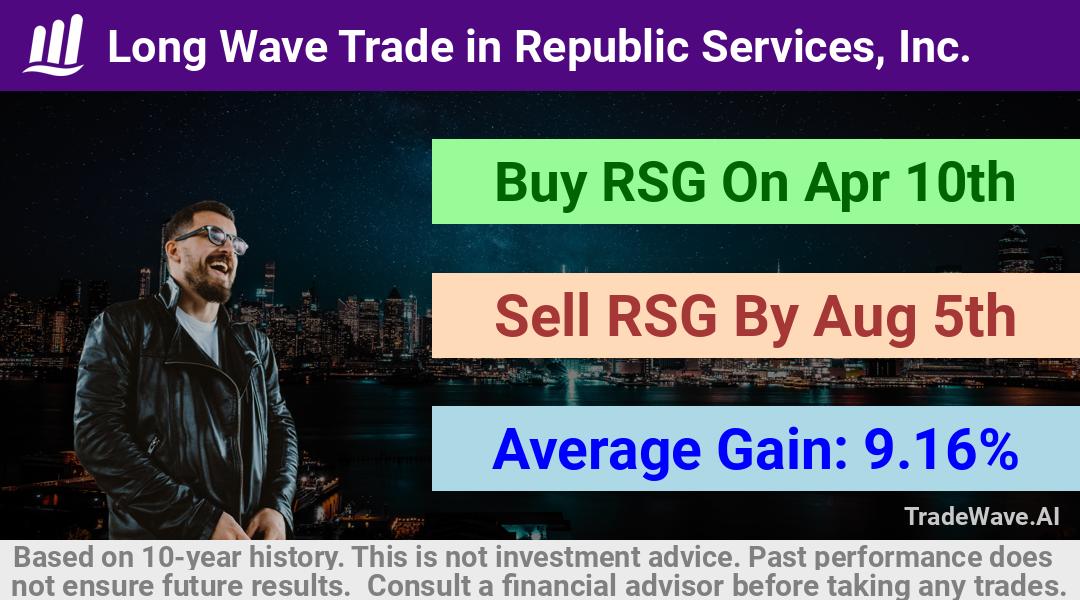 trade seasonals is a Seasonal Analytics Environment that helps inestors and traders find and analyze patterns based on time of the year. this is done by testing a date range for a financial instrument. Algoirthm also finds the top 10 opportunities daily. tradewave.ai