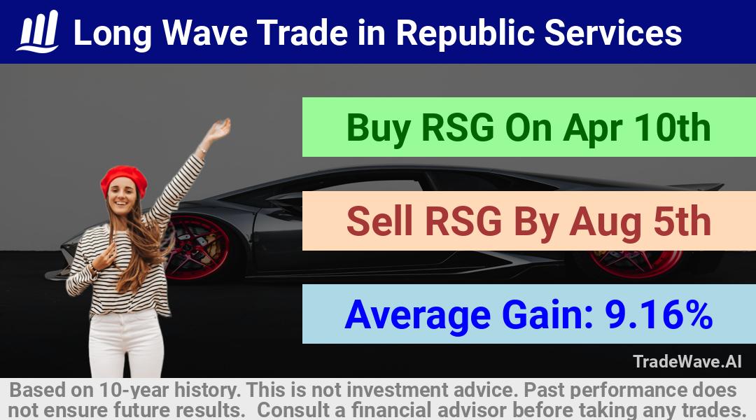 trade seasonals is a Seasonal Analytics Environment that helps inestors and traders find and analyze patterns based on time of the year. this is done by testing a date range for a financial instrument. Algoirthm also finds the top 10 opportunities daily. tradewave.ai