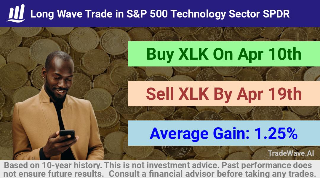 trade seasonals is a Seasonal Analytics Environment that helps inestors and traders find and analyze patterns based on time of the year. this is done by testing a date range for a financial instrument. Algoirthm also finds the top 10 opportunities daily. tradewave.ai