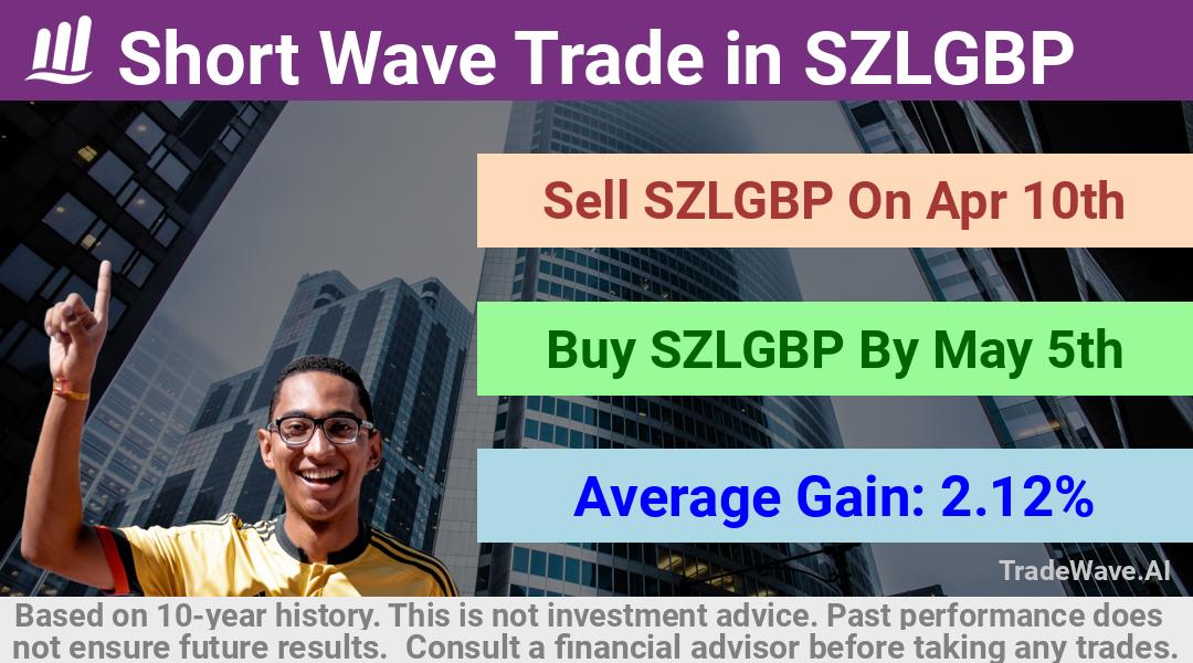 trade seasonals is a Seasonal Analytics Environment that helps inestors and traders find and analyze patterns based on time of the year. this is done by testing a date range for a financial instrument. Algoirthm also finds the top 10 opportunities daily. tradewave.ai