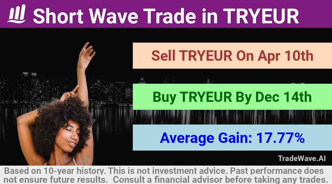 trade seasonals is a Seasonal Analytics Environment that helps inestors and traders find and analyze patterns based on time of the year. this is done by testing a date range for a financial instrument. Algoirthm also finds the top 10 opportunities daily. tradewave.ai