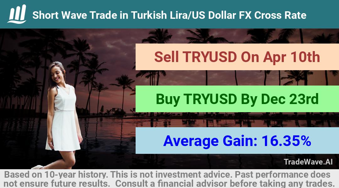 trade seasonals is a Seasonal Analytics Environment that helps inestors and traders find and analyze patterns based on time of the year. this is done by testing a date range for a financial instrument. Algoirthm also finds the top 10 opportunities daily. tradewave.ai