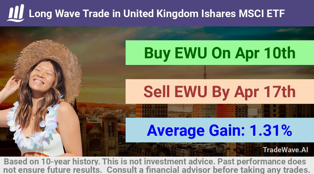 trade seasonals is a Seasonal Analytics Environment that helps inestors and traders find and analyze patterns based on time of the year. this is done by testing a date range for a financial instrument. Algoirthm also finds the top 10 opportunities daily. tradewave.ai