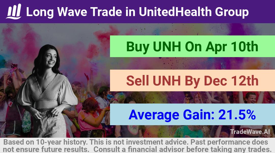 trade seasonals is a Seasonal Analytics Environment that helps inestors and traders find and analyze patterns based on time of the year. this is done by testing a date range for a financial instrument. Algoirthm also finds the top 10 opportunities daily. tradewave.ai