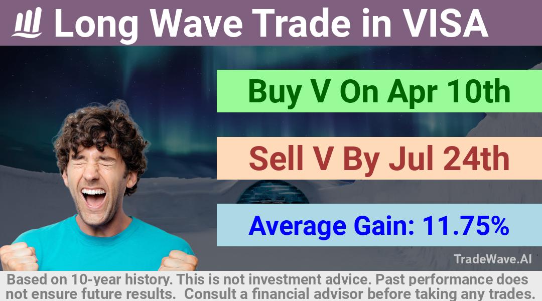 trade seasonals is a Seasonal Analytics Environment that helps inestors and traders find and analyze patterns based on time of the year. this is done by testing a date range for a financial instrument. Algoirthm also finds the top 10 opportunities daily. tradewave.ai