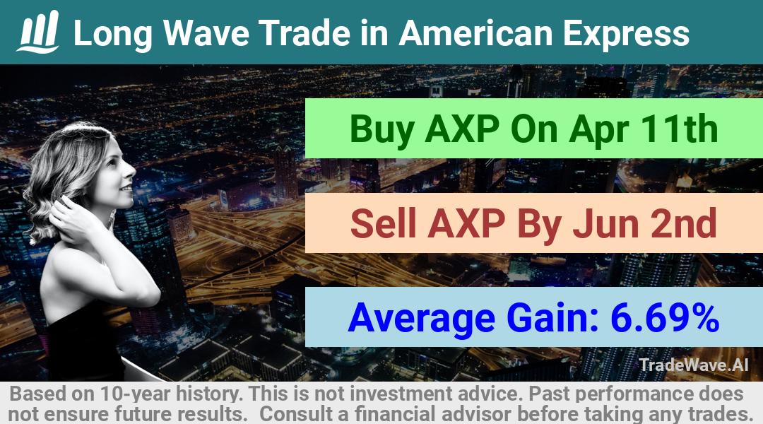 trade seasonals is a Seasonal Analytics Environment that helps inestors and traders find and analyze patterns based on time of the year. this is done by testing a date range for a financial instrument. Algoirthm also finds the top 10 opportunities daily. tradewave.ai