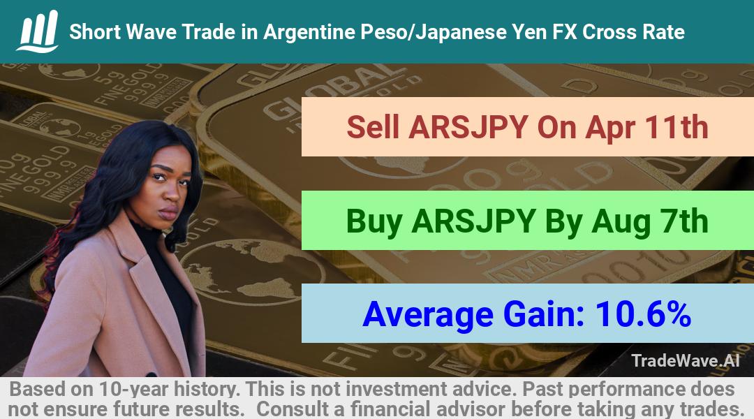 trade seasonals is a Seasonal Analytics Environment that helps inestors and traders find and analyze patterns based on time of the year. this is done by testing a date range for a financial instrument. Algoirthm also finds the top 10 opportunities daily. tradewave.ai