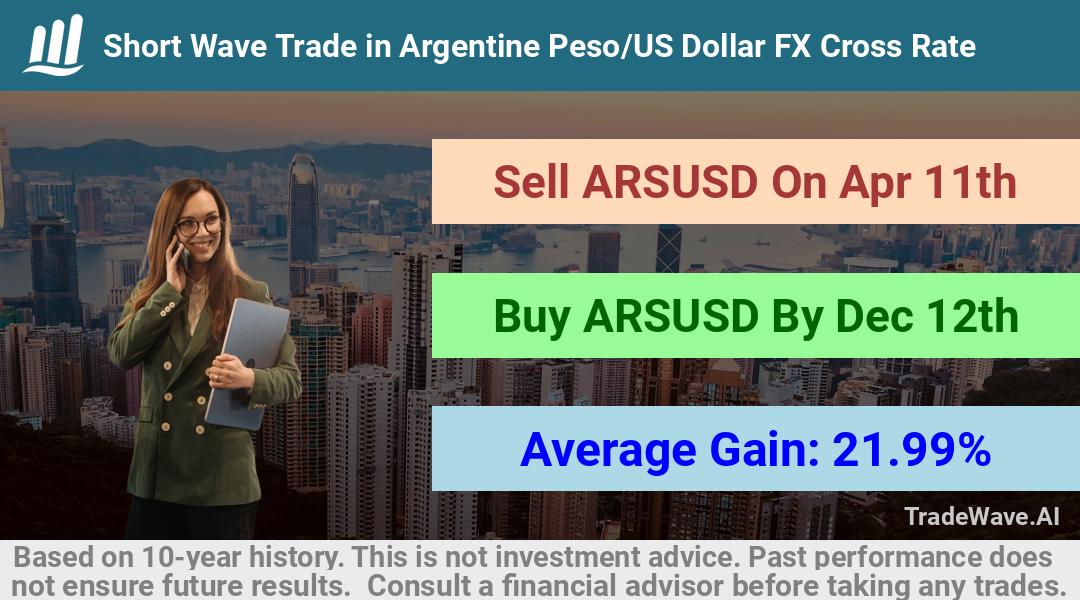 trade seasonals is a Seasonal Analytics Environment that helps inestors and traders find and analyze patterns based on time of the year. this is done by testing a date range for a financial instrument. Algoirthm also finds the top 10 opportunities daily. tradewave.ai