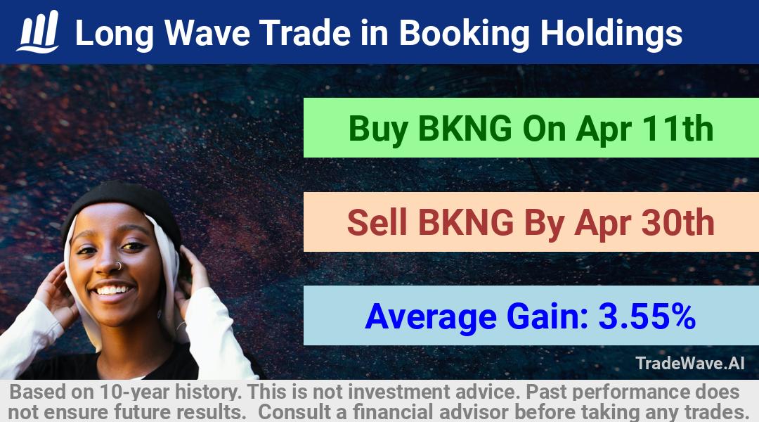 trade seasonals is a Seasonal Analytics Environment that helps inestors and traders find and analyze patterns based on time of the year. this is done by testing a date range for a financial instrument. Algoirthm also finds the top 10 opportunities daily. tradewave.ai