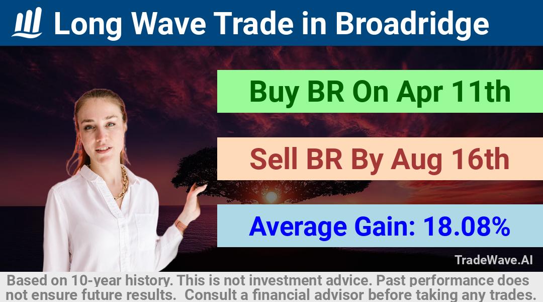 trade seasonals is a Seasonal Analytics Environment that helps inestors and traders find and analyze patterns based on time of the year. this is done by testing a date range for a financial instrument. Algoirthm also finds the top 10 opportunities daily. tradewave.ai