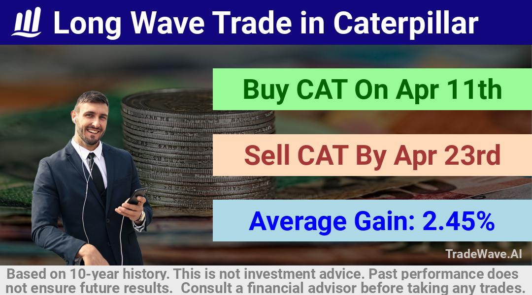 trade seasonals is a Seasonal Analytics Environment that helps inestors and traders find and analyze patterns based on time of the year. this is done by testing a date range for a financial instrument. Algoirthm also finds the top 10 opportunities daily. tradewave.ai