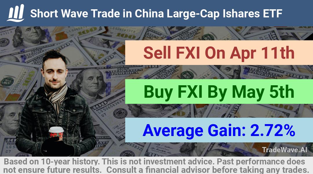 trade seasonals is a Seasonal Analytics Environment that helps inestors and traders find and analyze patterns based on time of the year. this is done by testing a date range for a financial instrument. Algoirthm also finds the top 10 opportunities daily. tradewave.ai