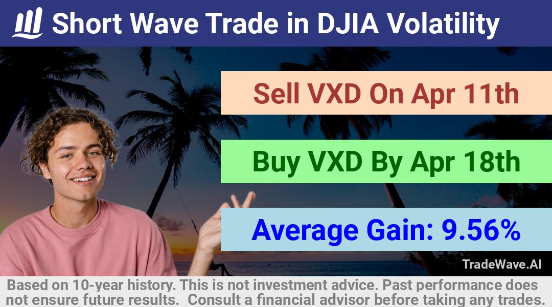 trade seasonals is a Seasonal Analytics Environment that helps inestors and traders find and analyze patterns based on time of the year. this is done by testing a date range for a financial instrument. Algoirthm also finds the top 10 opportunities daily. tradewave.ai