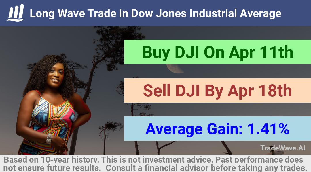 trade seasonals is a Seasonal Analytics Environment that helps inestors and traders find and analyze patterns based on time of the year. this is done by testing a date range for a financial instrument. Algoirthm also finds the top 10 opportunities daily. tradewave.ai