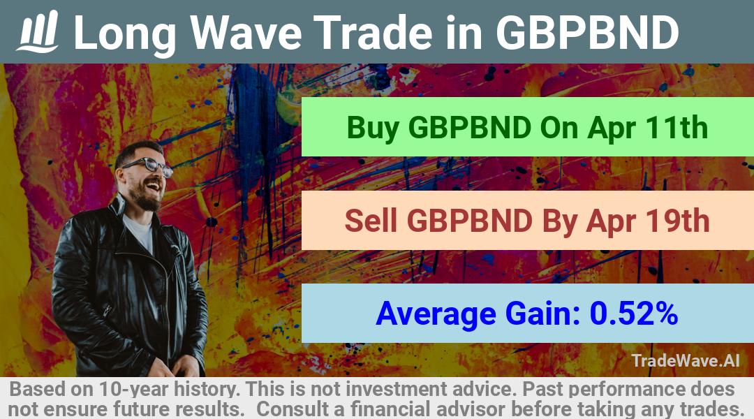 trade seasonals is a Seasonal Analytics Environment that helps inestors and traders find and analyze patterns based on time of the year. this is done by testing a date range for a financial instrument. Algoirthm also finds the top 10 opportunities daily. tradewave.ai