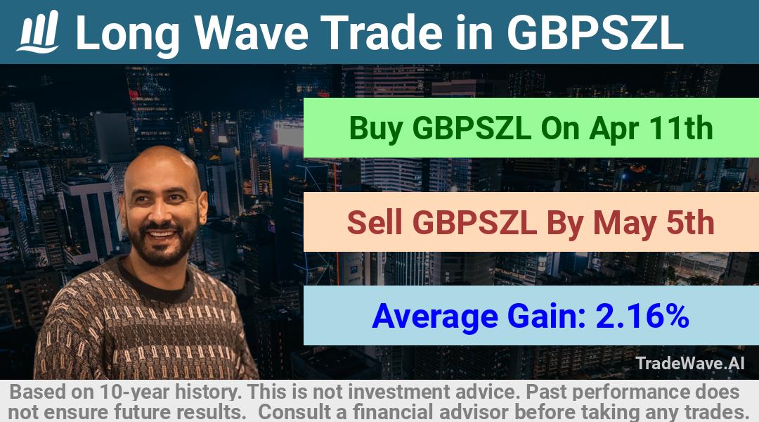 trade seasonals is a Seasonal Analytics Environment that helps inestors and traders find and analyze patterns based on time of the year. this is done by testing a date range for a financial instrument. Algoirthm also finds the top 10 opportunities daily. tradewave.ai