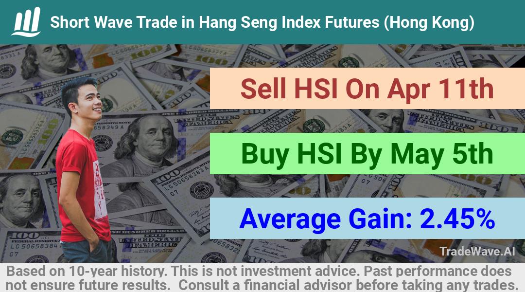 trade seasonals is a Seasonal Analytics Environment that helps inestors and traders find and analyze patterns based on time of the year. this is done by testing a date range for a financial instrument. Algoirthm also finds the top 10 opportunities daily. tradewave.ai