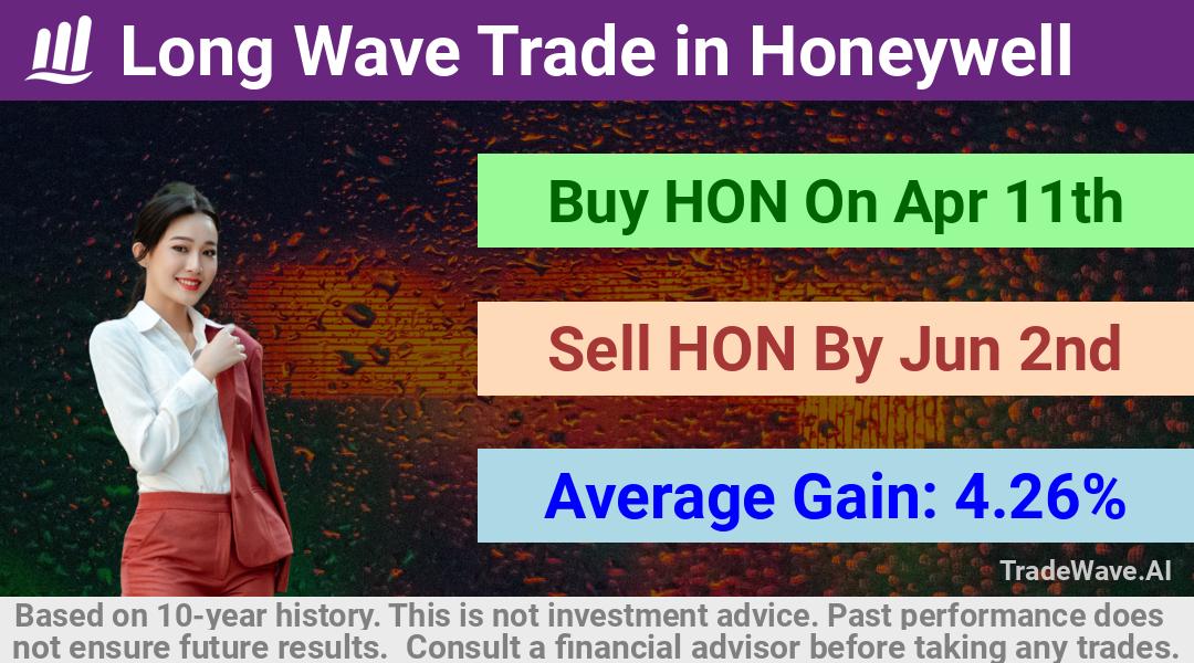 trade seasonals is a Seasonal Analytics Environment that helps inestors and traders find and analyze patterns based on time of the year. this is done by testing a date range for a financial instrument. Algoirthm also finds the top 10 opportunities daily. tradewave.ai