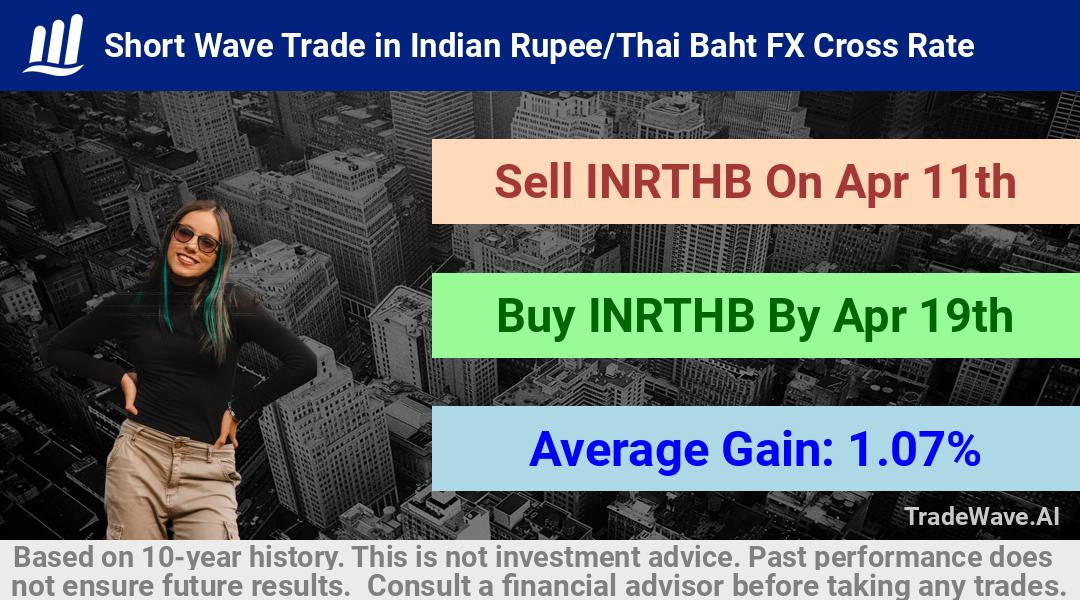 trade seasonals is a Seasonal Analytics Environment that helps inestors and traders find and analyze patterns based on time of the year. this is done by testing a date range for a financial instrument. Algoirthm also finds the top 10 opportunities daily. tradewave.ai