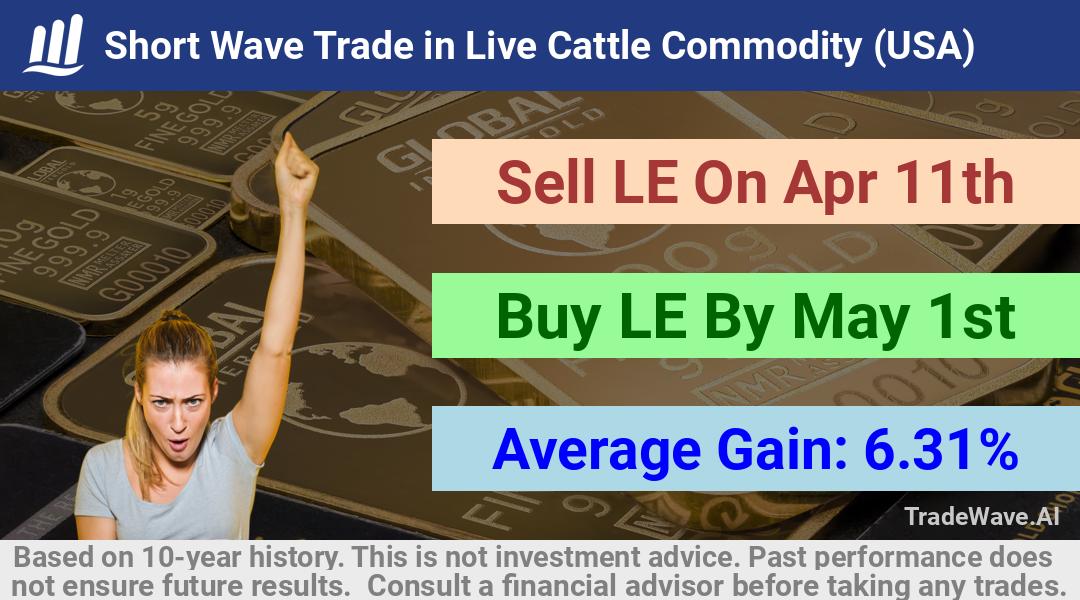 trade seasonals is a Seasonal Analytics Environment that helps inestors and traders find and analyze patterns based on time of the year. this is done by testing a date range for a financial instrument. Algoirthm also finds the top 10 opportunities daily. tradewave.ai