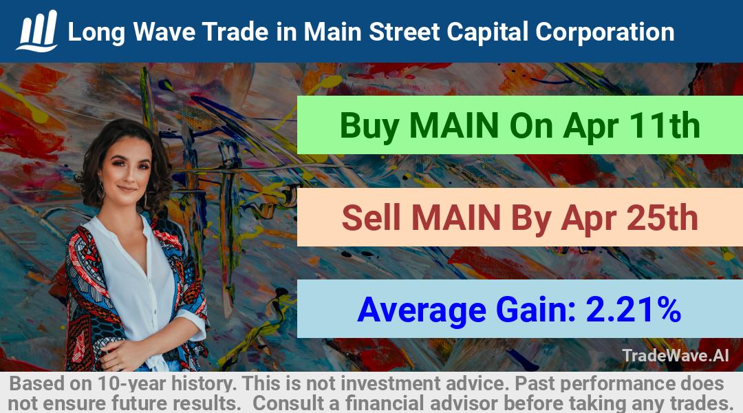 trade seasonals is a Seasonal Analytics Environment that helps inestors and traders find and analyze patterns based on time of the year. this is done by testing a date range for a financial instrument. Algoirthm also finds the top 10 opportunities daily. tradewave.ai