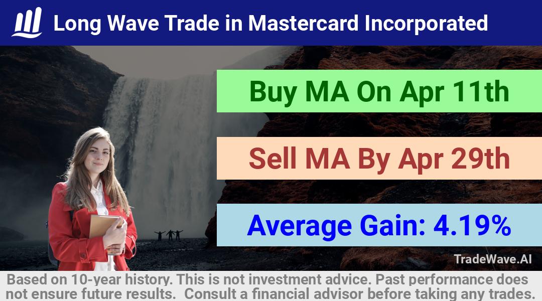 trade seasonals is a Seasonal Analytics Environment that helps inestors and traders find and analyze patterns based on time of the year. this is done by testing a date range for a financial instrument. Algoirthm also finds the top 10 opportunities daily. tradewave.ai