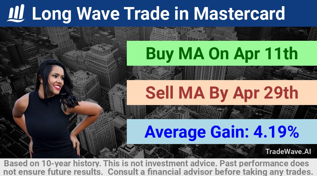 trade seasonals is a Seasonal Analytics Environment that helps inestors and traders find and analyze patterns based on time of the year. this is done by testing a date range for a financial instrument. Algoirthm also finds the top 10 opportunities daily. tradewave.ai