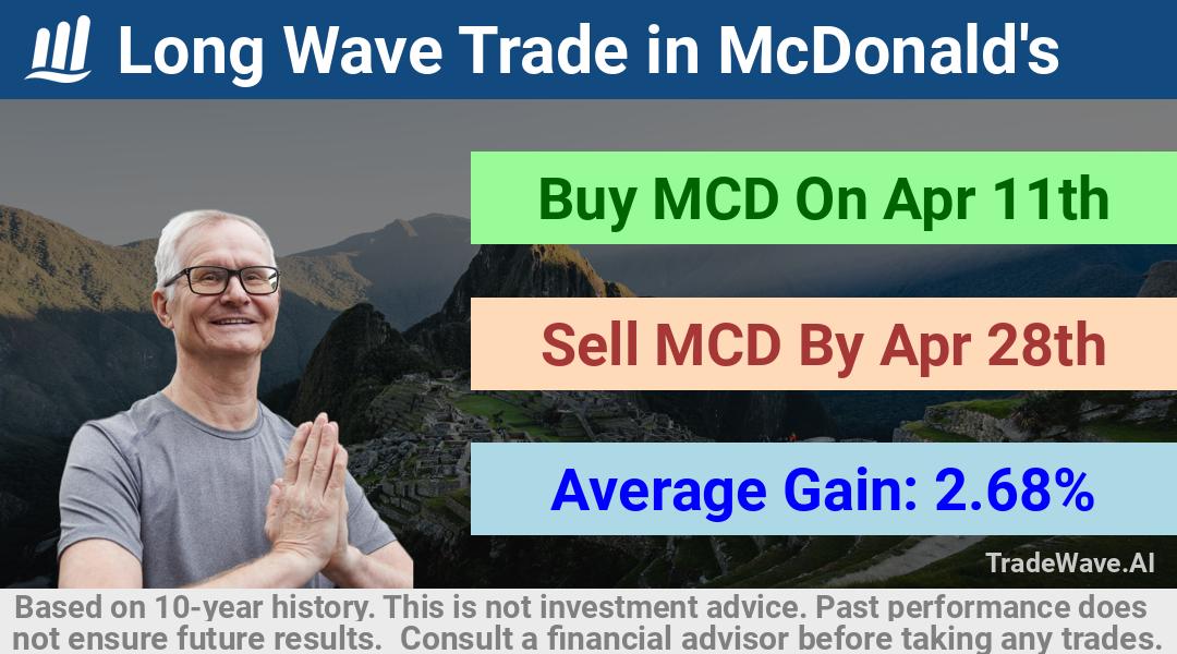 trade seasonals is a Seasonal Analytics Environment that helps inestors and traders find and analyze patterns based on time of the year. this is done by testing a date range for a financial instrument. Algoirthm also finds the top 10 opportunities daily. tradewave.ai