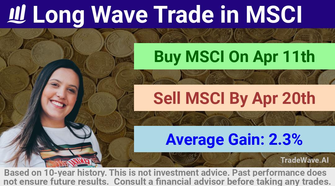 trade seasonals is a Seasonal Analytics Environment that helps inestors and traders find and analyze patterns based on time of the year. this is done by testing a date range for a financial instrument. Algoirthm also finds the top 10 opportunities daily. tradewave.ai