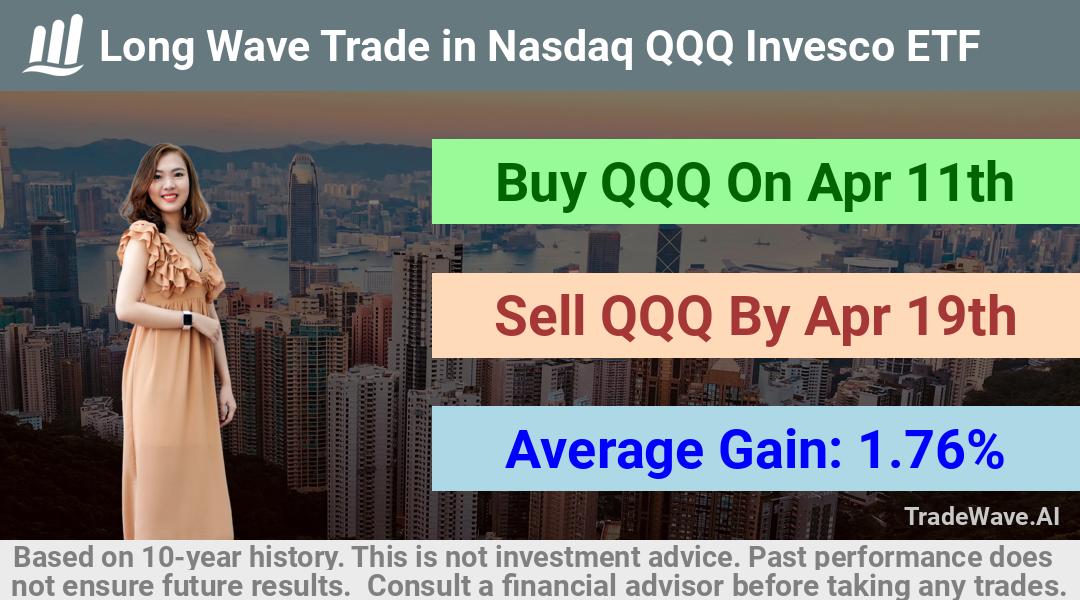 trade seasonals is a Seasonal Analytics Environment that helps inestors and traders find and analyze patterns based on time of the year. this is done by testing a date range for a financial instrument. Algoirthm also finds the top 10 opportunities daily. tradewave.ai