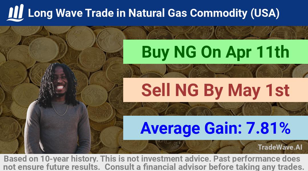 trade seasonals is a Seasonal Analytics Environment that helps inestors and traders find and analyze patterns based on time of the year. this is done by testing a date range for a financial instrument. Algoirthm also finds the top 10 opportunities daily. tradewave.ai