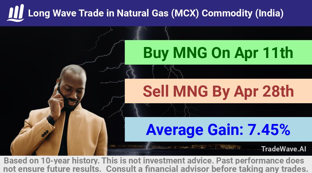 trade seasonals is a Seasonal Analytics Environment that helps inestors and traders find and analyze patterns based on time of the year. this is done by testing a date range for a financial instrument. Algoirthm also finds the top 10 opportunities daily. tradewave.ai