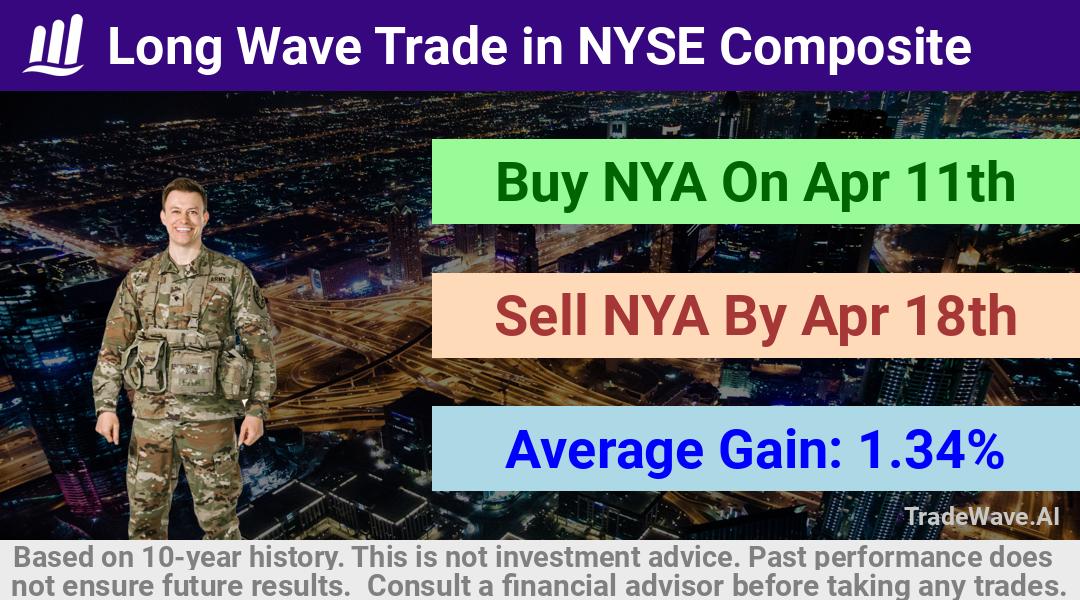 trade seasonals is a Seasonal Analytics Environment that helps inestors and traders find and analyze patterns based on time of the year. this is done by testing a date range for a financial instrument. Algoirthm also finds the top 10 opportunities daily. tradewave.ai