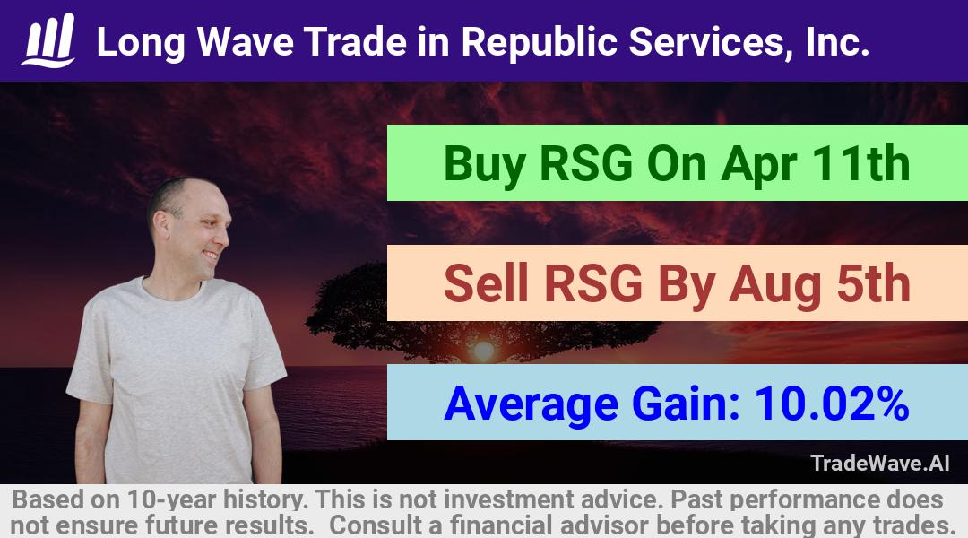 trade seasonals is a Seasonal Analytics Environment that helps inestors and traders find and analyze patterns based on time of the year. this is done by testing a date range for a financial instrument. Algoirthm also finds the top 10 opportunities daily. tradewave.ai