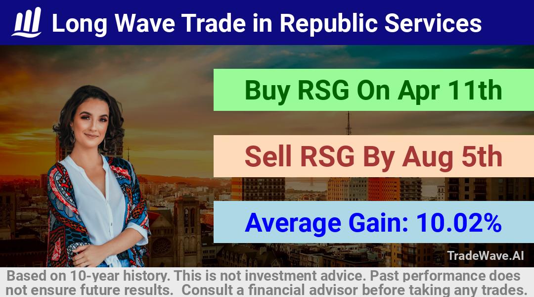 trade seasonals is a Seasonal Analytics Environment that helps inestors and traders find and analyze patterns based on time of the year. this is done by testing a date range for a financial instrument. Algoirthm also finds the top 10 opportunities daily. tradewave.ai