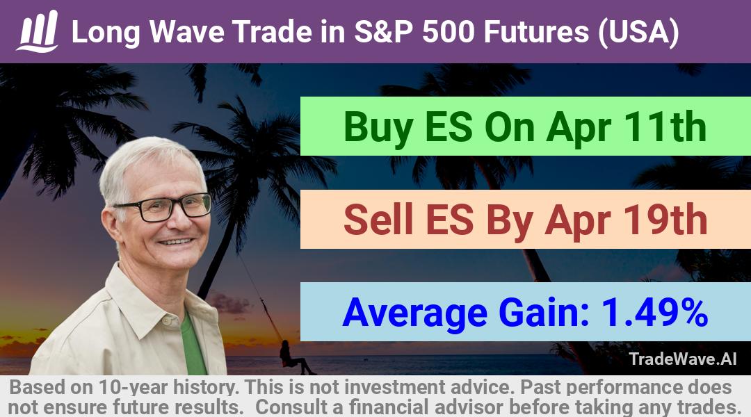 trade seasonals is a Seasonal Analytics Environment that helps inestors and traders find and analyze patterns based on time of the year. this is done by testing a date range for a financial instrument. Algoirthm also finds the top 10 opportunities daily. tradewave.ai