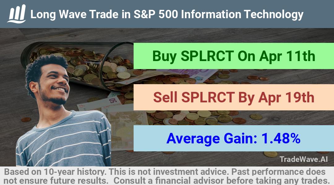 trade seasonals is a Seasonal Analytics Environment that helps inestors and traders find and analyze patterns based on time of the year. this is done by testing a date range for a financial instrument. Algoirthm also finds the top 10 opportunities daily. tradewave.ai