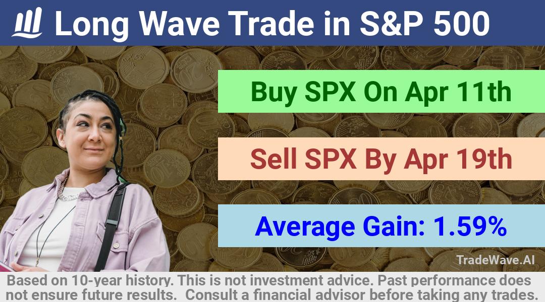 trade seasonals is a Seasonal Analytics Environment that helps inestors and traders find and analyze patterns based on time of the year. this is done by testing a date range for a financial instrument. Algoirthm also finds the top 10 opportunities daily. tradewave.ai