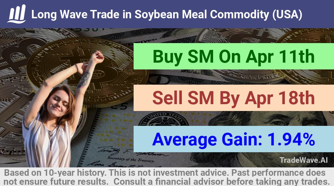 trade seasonals is a Seasonal Analytics Environment that helps inestors and traders find and analyze patterns based on time of the year. this is done by testing a date range for a financial instrument. Algoirthm also finds the top 10 opportunities daily. tradewave.ai