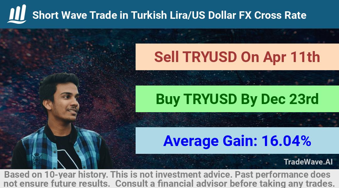 trade seasonals is a Seasonal Analytics Environment that helps inestors and traders find and analyze patterns based on time of the year. this is done by testing a date range for a financial instrument. Algoirthm also finds the top 10 opportunities daily. tradewave.ai