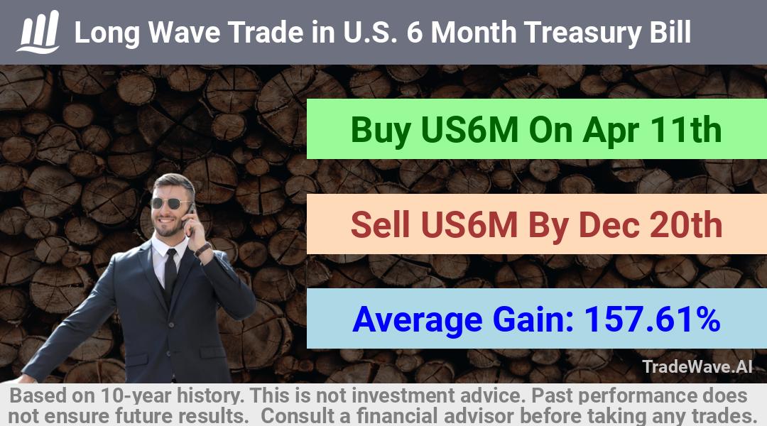 trade seasonals is a Seasonal Analytics Environment that helps inestors and traders find and analyze patterns based on time of the year. this is done by testing a date range for a financial instrument. Algoirthm also finds the top 10 opportunities daily. tradewave.ai