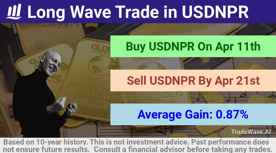 trade seasonals is a Seasonal Analytics Environment that helps inestors and traders find and analyze patterns based on time of the year. this is done by testing a date range for a financial instrument. Algoirthm also finds the top 10 opportunities daily. tradewave.ai