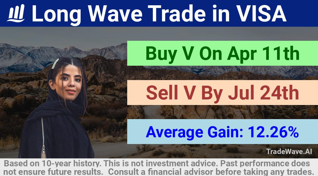 trade seasonals is a Seasonal Analytics Environment that helps inestors and traders find and analyze patterns based on time of the year. this is done by testing a date range for a financial instrument. Algoirthm also finds the top 10 opportunities daily. tradewave.ai