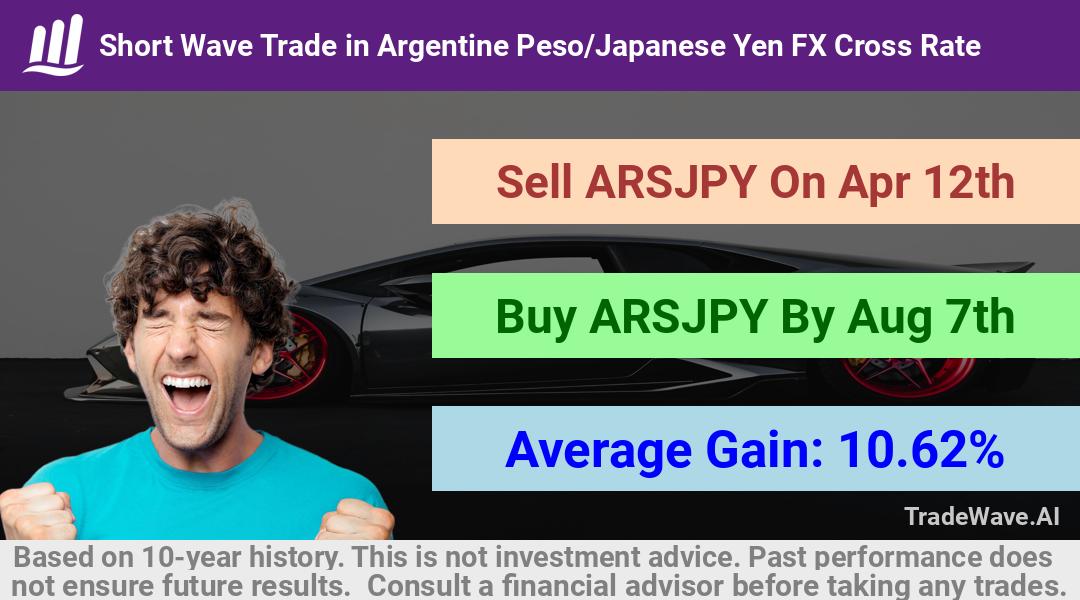 trade seasonals is a Seasonal Analytics Environment that helps inestors and traders find and analyze patterns based on time of the year. this is done by testing a date range for a financial instrument. Algoirthm also finds the top 10 opportunities daily. tradewave.ai