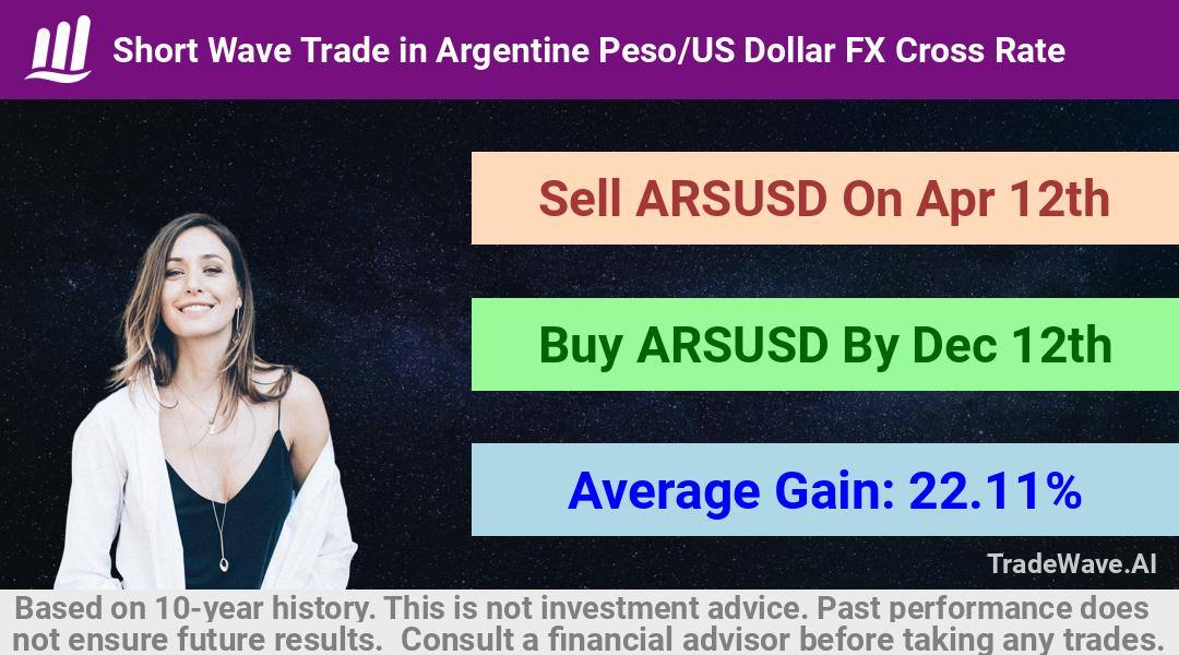 trade seasonals is a Seasonal Analytics Environment that helps inestors and traders find and analyze patterns based on time of the year. this is done by testing a date range for a financial instrument. Algoirthm also finds the top 10 opportunities daily. tradewave.ai