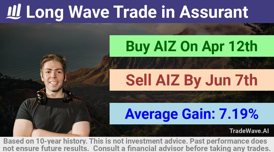 trade seasonals is a Seasonal Analytics Environment that helps inestors and traders find and analyze patterns based on time of the year. this is done by testing a date range for a financial instrument. Algoirthm also finds the top 10 opportunities daily. tradewave.ai