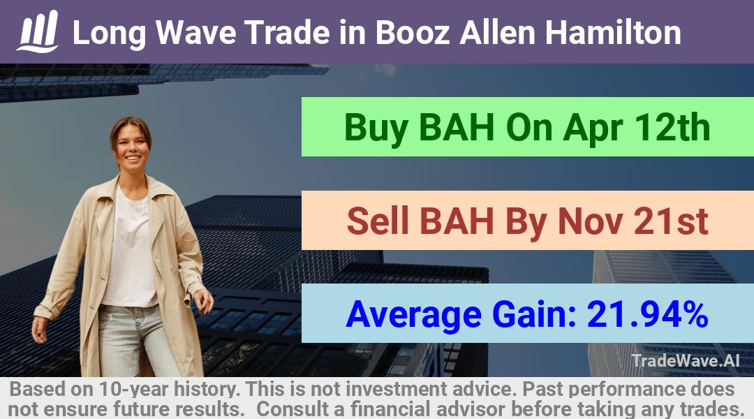 trade seasonals is a Seasonal Analytics Environment that helps inestors and traders find and analyze patterns based on time of the year. this is done by testing a date range for a financial instrument. Algoirthm also finds the top 10 opportunities daily. tradewave.ai