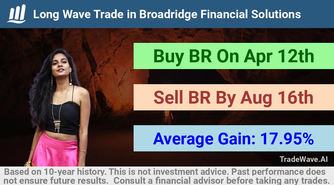 trade seasonals is a Seasonal Analytics Environment that helps inestors and traders find and analyze patterns based on time of the year. this is done by testing a date range for a financial instrument. Algoirthm also finds the top 10 opportunities daily. tradewave.ai