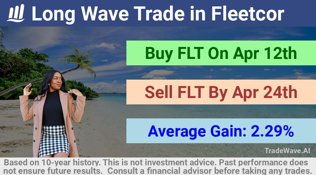 trade seasonals is a Seasonal Analytics Environment that helps inestors and traders find and analyze patterns based on time of the year. this is done by testing a date range for a financial instrument. Algoirthm also finds the top 10 opportunities daily. tradewave.ai