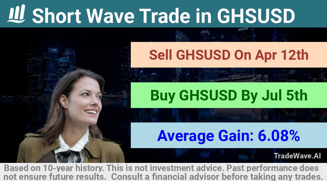 trade seasonals is a Seasonal Analytics Environment that helps inestors and traders find and analyze patterns based on time of the year. this is done by testing a date range for a financial instrument. Algoirthm also finds the top 10 opportunities daily. tradewave.ai